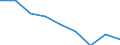 Statistische Systematik der Wirtschaftszweige in der Europäischen Gemeinschaft (NACE Rev. 1.1): Insgesamt - alle NACE-Wirtschaftszweige / Erwerbsbevölkerung und Beschäftigungsstatus: Erwerbstätige / Arbeitszeit: Insgesamt / Altersklasse: 15 bis 24 Jahre / Geschlecht: Insgesamt / Maßeinheit: Stunde / Geopolitische Meldeeinheit: Malta