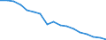 Statistische Systematik der Wirtschaftszweige in der Europäischen Gemeinschaft (NACE Rev. 1.1): Insgesamt - alle NACE-Wirtschaftszweige / Erwerbsbevölkerung und Beschäftigungsstatus: Erwerbstätige / Arbeitszeit: Insgesamt / Altersklasse: 15 bis 24 Jahre / Geschlecht: Insgesamt / Maßeinheit: Stunde / Geopolitische Meldeeinheit: Niederlande