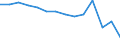 Statistische Systematik der Wirtschaftszweige in der Europäischen Gemeinschaft (NACE Rev. 1.1): Insgesamt - alle NACE-Wirtschaftszweige / Erwerbsbevölkerung und Beschäftigungsstatus: Erwerbstätige / Arbeitszeit: Insgesamt / Altersklasse: 15 bis 24 Jahre / Geschlecht: Insgesamt / Maßeinheit: Stunde / Geopolitische Meldeeinheit: Österreich