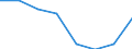 Statistische Systematik der Wirtschaftszweige in der Europäischen Gemeinschaft (NACE Rev. 1.1): Insgesamt - alle NACE-Wirtschaftszweige / Erwerbsbevölkerung und Beschäftigungsstatus: Erwerbstätige / Arbeitszeit: Insgesamt / Altersklasse: 15 bis 24 Jahre / Geschlecht: Insgesamt / Maßeinheit: Stunde / Geopolitische Meldeeinheit: Polen