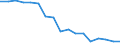 Statistische Systematik der Wirtschaftszweige in der Europäischen Gemeinschaft (NACE Rev. 1.1): Insgesamt - alle NACE-Wirtschaftszweige / Erwerbsbevölkerung und Beschäftigungsstatus: Erwerbstätige / Arbeitszeit: Insgesamt / Altersklasse: 15 bis 24 Jahre / Geschlecht: Insgesamt / Maßeinheit: Stunde / Geopolitische Meldeeinheit: Portugal
