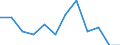 Statistische Systematik der Wirtschaftszweige in der Europäischen Gemeinschaft (NACE Rev. 1.1): Insgesamt - alle NACE-Wirtschaftszweige / Erwerbsbevölkerung und Beschäftigungsstatus: Erwerbstätige / Arbeitszeit: Insgesamt / Altersklasse: 15 bis 24 Jahre / Geschlecht: Insgesamt / Maßeinheit: Stunde / Geopolitische Meldeeinheit: Rumänien