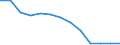 Statistische Systematik der Wirtschaftszweige in der Europäischen Gemeinschaft (NACE Rev. 1.1): Insgesamt - alle NACE-Wirtschaftszweige / Erwerbsbevölkerung und Beschäftigungsstatus: Erwerbstätige / Arbeitszeit: Insgesamt / Altersklasse: 15 bis 24 Jahre / Geschlecht: Insgesamt / Maßeinheit: Stunde / Geopolitische Meldeeinheit: Slowenien