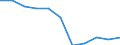 Statistische Systematik der Wirtschaftszweige in der Europäischen Gemeinschaft (NACE Rev. 1.1): Insgesamt - alle NACE-Wirtschaftszweige / Erwerbsbevölkerung und Beschäftigungsstatus: Erwerbstätige / Arbeitszeit: Insgesamt / Altersklasse: 15 bis 24 Jahre / Geschlecht: Insgesamt / Maßeinheit: Stunde / Geopolitische Meldeeinheit: Slowakei