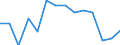 Statistische Systematik der Wirtschaftszweige in der Europäischen Gemeinschaft (NACE Rev. 1.1): Insgesamt - alle NACE-Wirtschaftszweige / Erwerbsbevölkerung und Beschäftigungsstatus: Erwerbstätige / Arbeitszeit: Insgesamt / Altersklasse: 15 bis 24 Jahre / Geschlecht: Insgesamt / Maßeinheit: Stunde / Geopolitische Meldeeinheit: Finnland