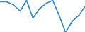 Statistische Systematik der Wirtschaftszweige in der Europäischen Gemeinschaft (NACE Rev. 1.1): Insgesamt - alle NACE-Wirtschaftszweige / Erwerbsbevölkerung und Beschäftigungsstatus: Erwerbstätige / Arbeitszeit: Insgesamt / Altersklasse: 15 bis 24 Jahre / Geschlecht: Insgesamt / Maßeinheit: Stunde / Geopolitische Meldeeinheit: Schweden