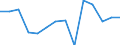 Statistische Systematik der Wirtschaftszweige in der Europäischen Gemeinschaft (NACE Rev. 1.1): Insgesamt - alle NACE-Wirtschaftszweige / Erwerbsbevölkerung und Beschäftigungsstatus: Erwerbstätige / Arbeitszeit: Insgesamt / Altersklasse: 15 bis 24 Jahre / Geschlecht: Insgesamt / Maßeinheit: Stunde / Geopolitische Meldeeinheit: Island