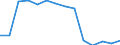 Statistische Systematik der Wirtschaftszweige in der Europäischen Gemeinschaft (NACE Rev. 1.1): Insgesamt - alle NACE-Wirtschaftszweige / Erwerbsbevölkerung und Beschäftigungsstatus: Erwerbstätige / Arbeitszeit: Insgesamt / Altersklasse: 15 bis 24 Jahre / Geschlecht: Insgesamt / Maßeinheit: Stunde / Geopolitische Meldeeinheit: Norwegen