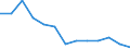 Statistische Systematik der Wirtschaftszweige in der Europäischen Gemeinschaft (NACE Rev. 1.1): Insgesamt - alle NACE-Wirtschaftszweige / Erwerbsbevölkerung und Beschäftigungsstatus: Erwerbstätige / Arbeitszeit: Insgesamt / Altersklasse: 15 bis 24 Jahre / Geschlecht: Insgesamt / Maßeinheit: Stunde / Geopolitische Meldeeinheit: Schweiz