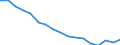 Statistische Systematik der Wirtschaftszweige in der Europäischen Gemeinschaft (NACE Rev. 1.1): Insgesamt - alle NACE-Wirtschaftszweige / Erwerbsbevölkerung und Beschäftigungsstatus: Erwerbstätige / Arbeitszeit: Insgesamt / Altersklasse: 15 bis 24 Jahre / Geschlecht: Insgesamt / Maßeinheit: Stunde / Geopolitische Meldeeinheit: United Kingdom
