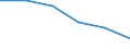 Statistische Systematik der Wirtschaftszweige in der Europäischen Gemeinschaft (NACE Rev. 1.1): Insgesamt - alle NACE-Wirtschaftszweige / Erwerbsbevölkerung und Beschäftigungsstatus: Erwerbstätige / Arbeitszeit: Insgesamt / Altersklasse: 15 bis 24 Jahre / Geschlecht: Männer / Maßeinheit: Stunde / Geopolitische Meldeeinheit: Europäische Union - 27 Länder (ab 2020)