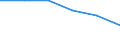 Statistische Systematik der Wirtschaftszweige in der Europäischen Gemeinschaft (NACE Rev. 1.1): Insgesamt - alle NACE-Wirtschaftszweige / Erwerbsbevölkerung und Beschäftigungsstatus: Erwerbstätige / Arbeitszeit: Insgesamt / Altersklasse: 15 bis 24 Jahre / Geschlecht: Männer / Maßeinheit: Stunde / Geopolitische Meldeeinheit: Euroraum - 21 Länder (ab 2026)
