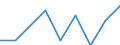 Statistische Systematik der Wirtschaftszweige in der Europäischen Gemeinschaft (NACE Rev. 1.1): Insgesamt - alle NACE-Wirtschaftszweige / Erwerbsbevölkerung und Beschäftigungsstatus: Erwerbstätige / Arbeitszeit: Insgesamt / Altersklasse: 15 bis 24 Jahre / Geschlecht: Männer / Maßeinheit: Stunde / Geopolitische Meldeeinheit: Bulgarien