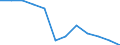 Statistische Systematik der Wirtschaftszweige in der Europäischen Gemeinschaft (NACE Rev. 1.1): Insgesamt - alle NACE-Wirtschaftszweige / Erwerbsbevölkerung und Beschäftigungsstatus: Erwerbstätige / Arbeitszeit: Insgesamt / Altersklasse: 15 bis 24 Jahre / Geschlecht: Männer / Maßeinheit: Stunde / Geopolitische Meldeeinheit: Tschechien