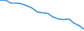 Statistische Systematik der Wirtschaftszweige in der Europäischen Gemeinschaft (NACE Rev. 1.1): Insgesamt - alle NACE-Wirtschaftszweige / Erwerbsbevölkerung und Beschäftigungsstatus: Erwerbstätige / Arbeitszeit: Insgesamt / Altersklasse: 15 bis 24 Jahre / Geschlecht: Männer / Maßeinheit: Stunde / Geopolitische Meldeeinheit: Deutschland