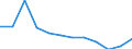 Statistische Systematik der Wirtschaftszweige in der Europäischen Gemeinschaft (NACE Rev. 1.1): Insgesamt - alle NACE-Wirtschaftszweige / Erwerbsbevölkerung und Beschäftigungsstatus: Erwerbstätige / Arbeitszeit: Insgesamt / Altersklasse: 15 bis 24 Jahre / Geschlecht: Männer / Maßeinheit: Stunde / Geopolitische Meldeeinheit: Estland