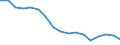 Statistische Systematik der Wirtschaftszweige in der Europäischen Gemeinschaft (NACE Rev. 1.1): Insgesamt - alle NACE-Wirtschaftszweige / Erwerbsbevölkerung und Beschäftigungsstatus: Erwerbstätige / Arbeitszeit: Insgesamt / Altersklasse: 15 bis 24 Jahre / Geschlecht: Männer / Maßeinheit: Stunde / Geopolitische Meldeeinheit: Irland