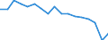 Statistische Systematik der Wirtschaftszweige in der Europäischen Gemeinschaft (NACE Rev. 1.1): Insgesamt - alle NACE-Wirtschaftszweige / Erwerbsbevölkerung und Beschäftigungsstatus: Erwerbstätige / Arbeitszeit: Insgesamt / Altersklasse: 15 bis 24 Jahre / Geschlecht: Männer / Maßeinheit: Stunde / Geopolitische Meldeeinheit: Griechenland