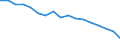 Statistische Systematik der Wirtschaftszweige in der Europäischen Gemeinschaft (NACE Rev. 1.1): Insgesamt - alle NACE-Wirtschaftszweige / Erwerbsbevölkerung und Beschäftigungsstatus: Erwerbstätige / Arbeitszeit: Insgesamt / Altersklasse: 15 bis 24 Jahre / Geschlecht: Männer / Maßeinheit: Stunde / Geopolitische Meldeeinheit: Spanien