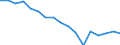 Statistische Systematik der Wirtschaftszweige in der Europäischen Gemeinschaft (NACE Rev. 1.1): Insgesamt - alle NACE-Wirtschaftszweige / Erwerbsbevölkerung und Beschäftigungsstatus: Erwerbstätige / Arbeitszeit: Insgesamt / Altersklasse: 15 bis 24 Jahre / Geschlecht: Männer / Maßeinheit: Stunde / Geopolitische Meldeeinheit: Frankreich