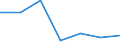 Statistische Systematik der Wirtschaftszweige in der Europäischen Gemeinschaft (NACE Rev. 1.1): Insgesamt - alle NACE-Wirtschaftszweige / Erwerbsbevölkerung und Beschäftigungsstatus: Erwerbstätige / Arbeitszeit: Insgesamt / Altersklasse: 15 bis 24 Jahre / Geschlecht: Männer / Maßeinheit: Stunde / Geopolitische Meldeeinheit: Kroatien