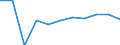 Statistische Systematik der Wirtschaftszweige in der Europäischen Gemeinschaft (NACE Rev. 1.1): Insgesamt - alle NACE-Wirtschaftszweige / Erwerbsbevölkerung und Beschäftigungsstatus: Erwerbstätige / Arbeitszeit: Insgesamt / Altersklasse: 15 bis 24 Jahre / Geschlecht: Männer / Maßeinheit: Stunde / Geopolitische Meldeeinheit: Litauen