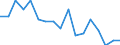 Statistische Systematik der Wirtschaftszweige in der Europäischen Gemeinschaft (NACE Rev. 1.1): Insgesamt - alle NACE-Wirtschaftszweige / Erwerbsbevölkerung und Beschäftigungsstatus: Erwerbstätige / Arbeitszeit: Insgesamt / Altersklasse: 15 bis 24 Jahre / Geschlecht: Männer / Maßeinheit: Stunde / Geopolitische Meldeeinheit: Luxemburg