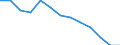 Statistische Systematik der Wirtschaftszweige in der Europäischen Gemeinschaft (NACE Rev. 1.1): Insgesamt - alle NACE-Wirtschaftszweige / Erwerbsbevölkerung und Beschäftigungsstatus: Erwerbstätige / Arbeitszeit: Insgesamt / Altersklasse: 15 bis 24 Jahre / Geschlecht: Männer / Maßeinheit: Stunde / Geopolitische Meldeeinheit: Ungarn
