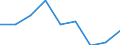 Statistische Systematik der Wirtschaftszweige in der Europäischen Gemeinschaft (NACE Rev. 1.1): Insgesamt - alle NACE-Wirtschaftszweige / Erwerbsbevölkerung und Beschäftigungsstatus: Erwerbstätige / Arbeitszeit: Insgesamt / Altersklasse: 15 bis 24 Jahre / Geschlecht: Männer / Maßeinheit: Stunde / Geopolitische Meldeeinheit: Malta