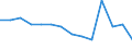 Statistische Systematik der Wirtschaftszweige in der Europäischen Gemeinschaft (NACE Rev. 1.1): Insgesamt - alle NACE-Wirtschaftszweige / Erwerbsbevölkerung und Beschäftigungsstatus: Erwerbstätige / Arbeitszeit: Insgesamt / Altersklasse: 15 bis 24 Jahre / Geschlecht: Männer / Maßeinheit: Stunde / Geopolitische Meldeeinheit: Österreich
