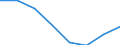Statistische Systematik der Wirtschaftszweige in der Europäischen Gemeinschaft (NACE Rev. 1.1): Insgesamt - alle NACE-Wirtschaftszweige / Erwerbsbevölkerung und Beschäftigungsstatus: Erwerbstätige / Arbeitszeit: Insgesamt / Altersklasse: 15 bis 24 Jahre / Geschlecht: Männer / Maßeinheit: Stunde / Geopolitische Meldeeinheit: Polen