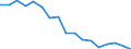 Statistische Systematik der Wirtschaftszweige in der Europäischen Gemeinschaft (NACE Rev. 1.1): Insgesamt - alle NACE-Wirtschaftszweige / Erwerbsbevölkerung und Beschäftigungsstatus: Erwerbstätige / Arbeitszeit: Insgesamt / Altersklasse: 15 bis 24 Jahre / Geschlecht: Männer / Maßeinheit: Stunde / Geopolitische Meldeeinheit: Portugal