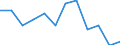 Statistische Systematik der Wirtschaftszweige in der Europäischen Gemeinschaft (NACE Rev. 1.1): Insgesamt - alle NACE-Wirtschaftszweige / Erwerbsbevölkerung und Beschäftigungsstatus: Erwerbstätige / Arbeitszeit: Insgesamt / Altersklasse: 15 bis 24 Jahre / Geschlecht: Männer / Maßeinheit: Stunde / Geopolitische Meldeeinheit: Rumänien