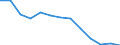 Statistische Systematik der Wirtschaftszweige in der Europäischen Gemeinschaft (NACE Rev. 1.1): Insgesamt - alle NACE-Wirtschaftszweige / Erwerbsbevölkerung und Beschäftigungsstatus: Erwerbstätige / Arbeitszeit: Insgesamt / Altersklasse: 15 bis 24 Jahre / Geschlecht: Männer / Maßeinheit: Stunde / Geopolitische Meldeeinheit: Slowenien