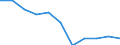 Statistische Systematik der Wirtschaftszweige in der Europäischen Gemeinschaft (NACE Rev. 1.1): Insgesamt - alle NACE-Wirtschaftszweige / Erwerbsbevölkerung und Beschäftigungsstatus: Erwerbstätige / Arbeitszeit: Insgesamt / Altersklasse: 15 bis 24 Jahre / Geschlecht: Männer / Maßeinheit: Stunde / Geopolitische Meldeeinheit: Slowakei