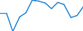 Statistische Systematik der Wirtschaftszweige in der Europäischen Gemeinschaft (NACE Rev. 1.1): Insgesamt - alle NACE-Wirtschaftszweige / Erwerbsbevölkerung und Beschäftigungsstatus: Erwerbstätige / Arbeitszeit: Insgesamt / Altersklasse: 15 bis 24 Jahre / Geschlecht: Männer / Maßeinheit: Stunde / Geopolitische Meldeeinheit: Finnland