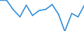 Statistische Systematik der Wirtschaftszweige in der Europäischen Gemeinschaft (NACE Rev. 1.1): Insgesamt - alle NACE-Wirtschaftszweige / Erwerbsbevölkerung und Beschäftigungsstatus: Erwerbstätige / Arbeitszeit: Insgesamt / Altersklasse: 15 bis 24 Jahre / Geschlecht: Männer / Maßeinheit: Stunde / Geopolitische Meldeeinheit: Schweden