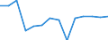 Statistische Systematik der Wirtschaftszweige in der Europäischen Gemeinschaft (NACE Rev. 1.1): Insgesamt - alle NACE-Wirtschaftszweige / Erwerbsbevölkerung und Beschäftigungsstatus: Erwerbstätige / Arbeitszeit: Insgesamt / Altersklasse: 15 bis 24 Jahre / Geschlecht: Männer / Maßeinheit: Stunde / Geopolitische Meldeeinheit: Island