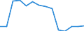 Statistische Systematik der Wirtschaftszweige in der Europäischen Gemeinschaft (NACE Rev. 1.1): Insgesamt - alle NACE-Wirtschaftszweige / Erwerbsbevölkerung und Beschäftigungsstatus: Erwerbstätige / Arbeitszeit: Insgesamt / Altersklasse: 15 bis 24 Jahre / Geschlecht: Männer / Maßeinheit: Stunde / Geopolitische Meldeeinheit: Norwegen