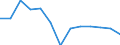 Statistische Systematik der Wirtschaftszweige in der Europäischen Gemeinschaft (NACE Rev. 1.1): Insgesamt - alle NACE-Wirtschaftszweige / Erwerbsbevölkerung und Beschäftigungsstatus: Erwerbstätige / Arbeitszeit: Insgesamt / Altersklasse: 15 bis 24 Jahre / Geschlecht: Männer / Maßeinheit: Stunde / Geopolitische Meldeeinheit: Schweiz