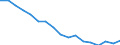 Statistische Systematik der Wirtschaftszweige in der Europäischen Gemeinschaft (NACE Rev. 1.1): Insgesamt - alle NACE-Wirtschaftszweige / Erwerbsbevölkerung und Beschäftigungsstatus: Erwerbstätige / Arbeitszeit: Insgesamt / Altersklasse: 15 bis 24 Jahre / Geschlecht: Männer / Maßeinheit: Stunde / Geopolitische Meldeeinheit: United Kingdom