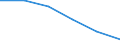 Statistische Systematik der Wirtschaftszweige in der Europäischen Gemeinschaft (NACE Rev. 1.1): Insgesamt - alle NACE-Wirtschaftszweige / Erwerbsbevölkerung und Beschäftigungsstatus: Erwerbstätige / Arbeitszeit: Insgesamt / Altersklasse: 15 bis 24 Jahre / Geschlecht: Frauen / Maßeinheit: Stunde / Geopolitische Meldeeinheit: Europäische Union - 27 Länder (ab 2020)