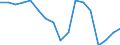 Statistische Systematik der Wirtschaftszweige in der Europäischen Gemeinschaft (NACE Rev. 1.1): Insgesamt - alle NACE-Wirtschaftszweige / Erwerbsbevölkerung und Beschäftigungsstatus: Erwerbstätige / Arbeitszeit: Insgesamt / Altersklasse: 15 bis 24 Jahre / Geschlecht: Frauen / Maßeinheit: Stunde / Geopolitische Meldeeinheit: Belgien