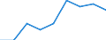 Statistische Systematik der Wirtschaftszweige in der Europäischen Gemeinschaft (NACE Rev. 1.1): Insgesamt - alle NACE-Wirtschaftszweige / Erwerbsbevölkerung und Beschäftigungsstatus: Erwerbstätige / Arbeitszeit: Insgesamt / Altersklasse: 15 bis 24 Jahre / Geschlecht: Frauen / Maßeinheit: Stunde / Geopolitische Meldeeinheit: Bulgarien