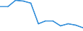 Statistische Systematik der Wirtschaftszweige in der Europäischen Gemeinschaft (NACE Rev. 1.1): Insgesamt - alle NACE-Wirtschaftszweige / Erwerbsbevölkerung und Beschäftigungsstatus: Erwerbstätige / Arbeitszeit: Insgesamt / Altersklasse: 15 bis 24 Jahre / Geschlecht: Frauen / Maßeinheit: Stunde / Geopolitische Meldeeinheit: Tschechien