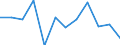 Statistische Systematik der Wirtschaftszweige in der Europäischen Gemeinschaft (NACE Rev. 1.1): Insgesamt - alle NACE-Wirtschaftszweige / Erwerbsbevölkerung und Beschäftigungsstatus: Erwerbstätige / Arbeitszeit: Insgesamt / Altersklasse: 15 bis 24 Jahre / Geschlecht: Frauen / Maßeinheit: Stunde / Geopolitische Meldeeinheit: Estland