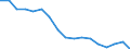 Statistische Systematik der Wirtschaftszweige in der Europäischen Gemeinschaft (NACE Rev. 1.1): Insgesamt - alle NACE-Wirtschaftszweige / Erwerbsbevölkerung und Beschäftigungsstatus: Erwerbstätige / Arbeitszeit: Insgesamt / Altersklasse: 15 bis 24 Jahre / Geschlecht: Frauen / Maßeinheit: Stunde / Geopolitische Meldeeinheit: Irland