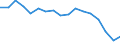 Statistische Systematik der Wirtschaftszweige in der Europäischen Gemeinschaft (NACE Rev. 1.1): Insgesamt - alle NACE-Wirtschaftszweige / Erwerbsbevölkerung und Beschäftigungsstatus: Erwerbstätige / Arbeitszeit: Insgesamt / Altersklasse: 15 bis 24 Jahre / Geschlecht: Frauen / Maßeinheit: Stunde / Geopolitische Meldeeinheit: Griechenland