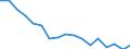Statistische Systematik der Wirtschaftszweige in der Europäischen Gemeinschaft (NACE Rev. 1.1): Insgesamt - alle NACE-Wirtschaftszweige / Erwerbsbevölkerung und Beschäftigungsstatus: Erwerbstätige / Arbeitszeit: Insgesamt / Altersklasse: 15 bis 24 Jahre / Geschlecht: Frauen / Maßeinheit: Stunde / Geopolitische Meldeeinheit: Frankreich