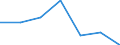 Statistische Systematik der Wirtschaftszweige in der Europäischen Gemeinschaft (NACE Rev. 1.1): Insgesamt - alle NACE-Wirtschaftszweige / Erwerbsbevölkerung und Beschäftigungsstatus: Erwerbstätige / Arbeitszeit: Insgesamt / Altersklasse: 15 bis 24 Jahre / Geschlecht: Frauen / Maßeinheit: Stunde / Geopolitische Meldeeinheit: Kroatien
